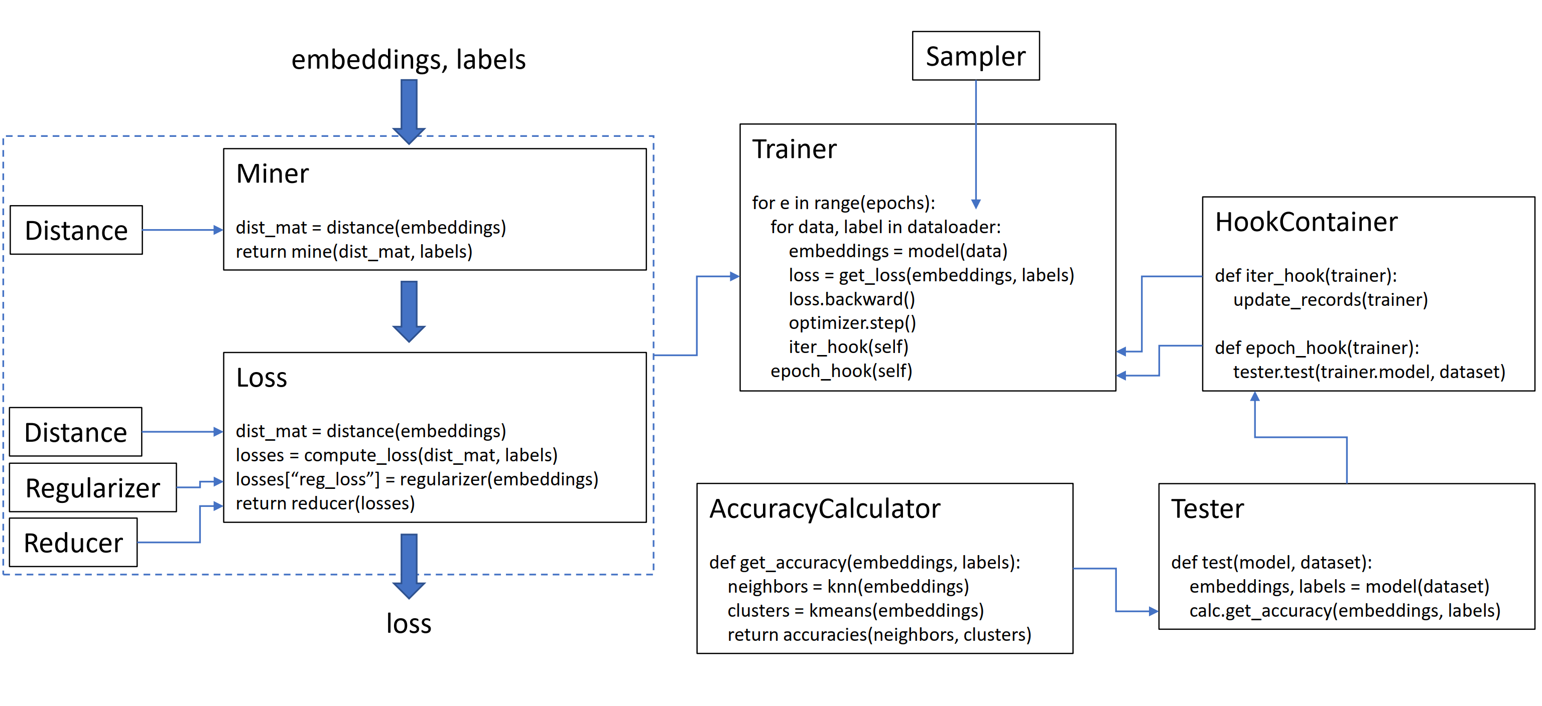 high_level_module_overview.png