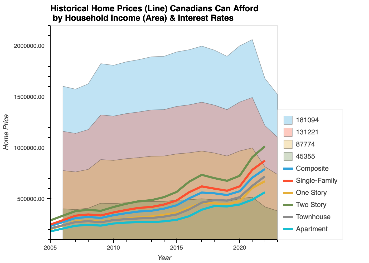 affordability_vs_price.png