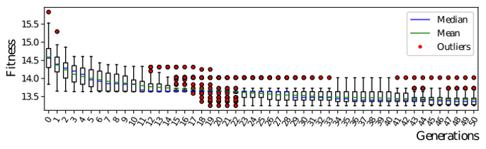 ea_boxplots.png