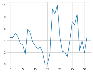 Gráfico do código acima