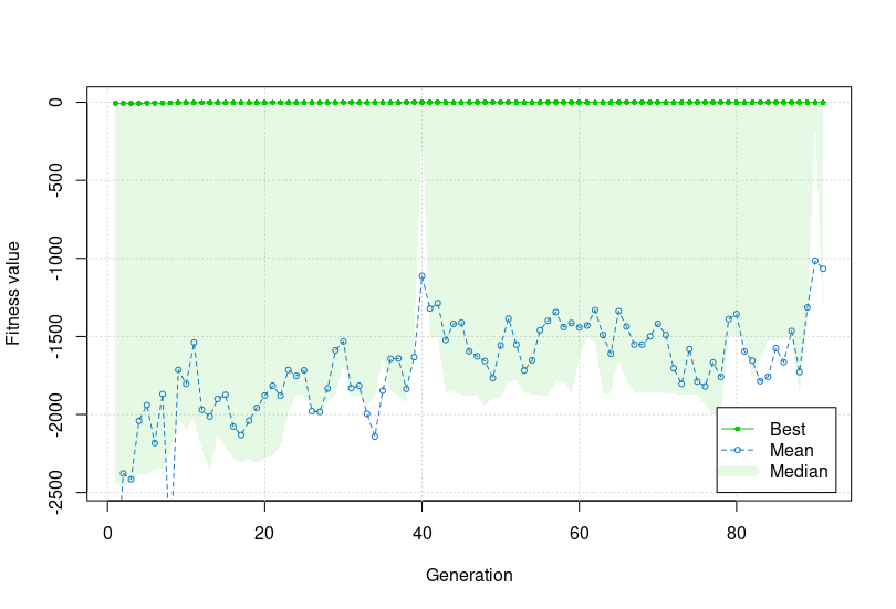 advanced_genetic_algorithm_result.png