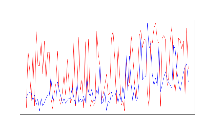 time_comparison1.png