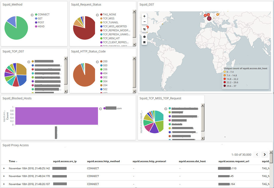 kibana_dashboard_example.png