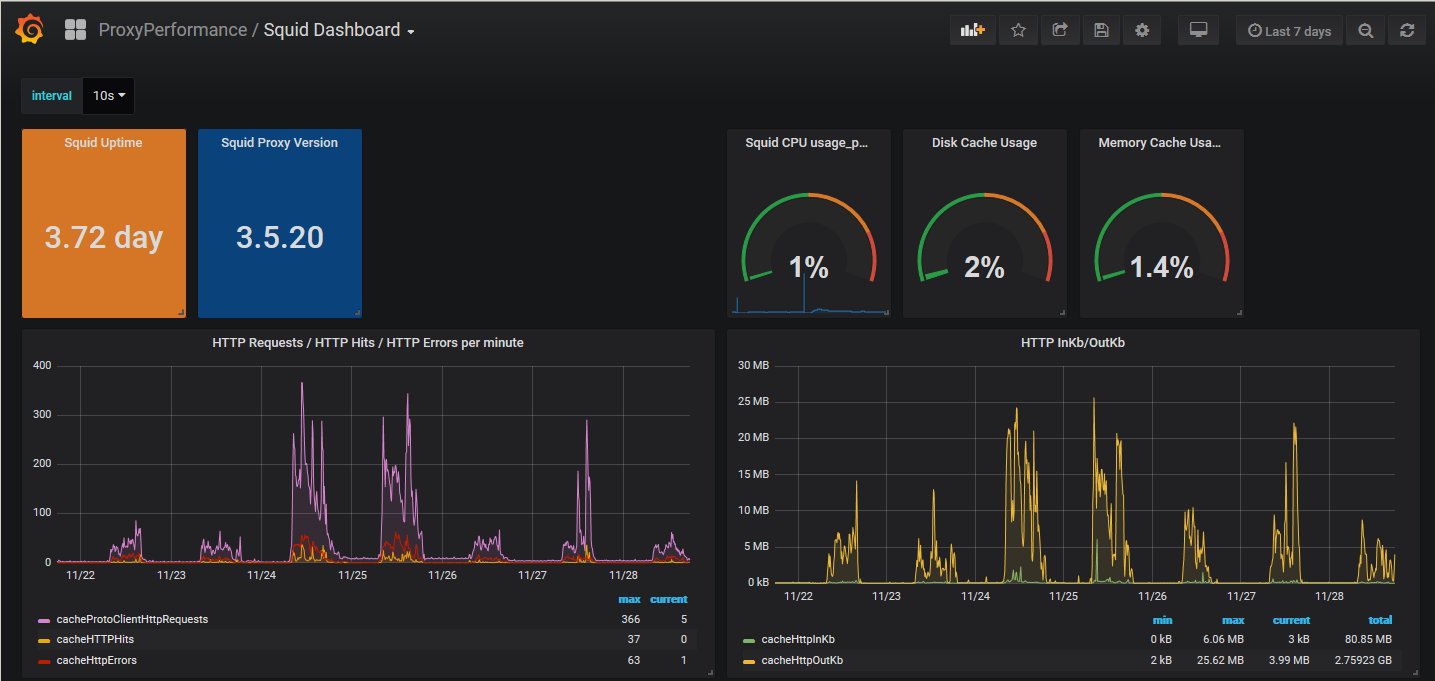 squid_grafana_example_01.png