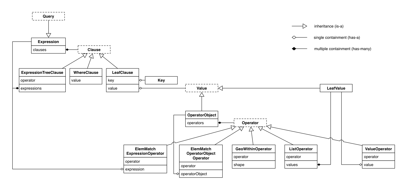 query_language_uml.png