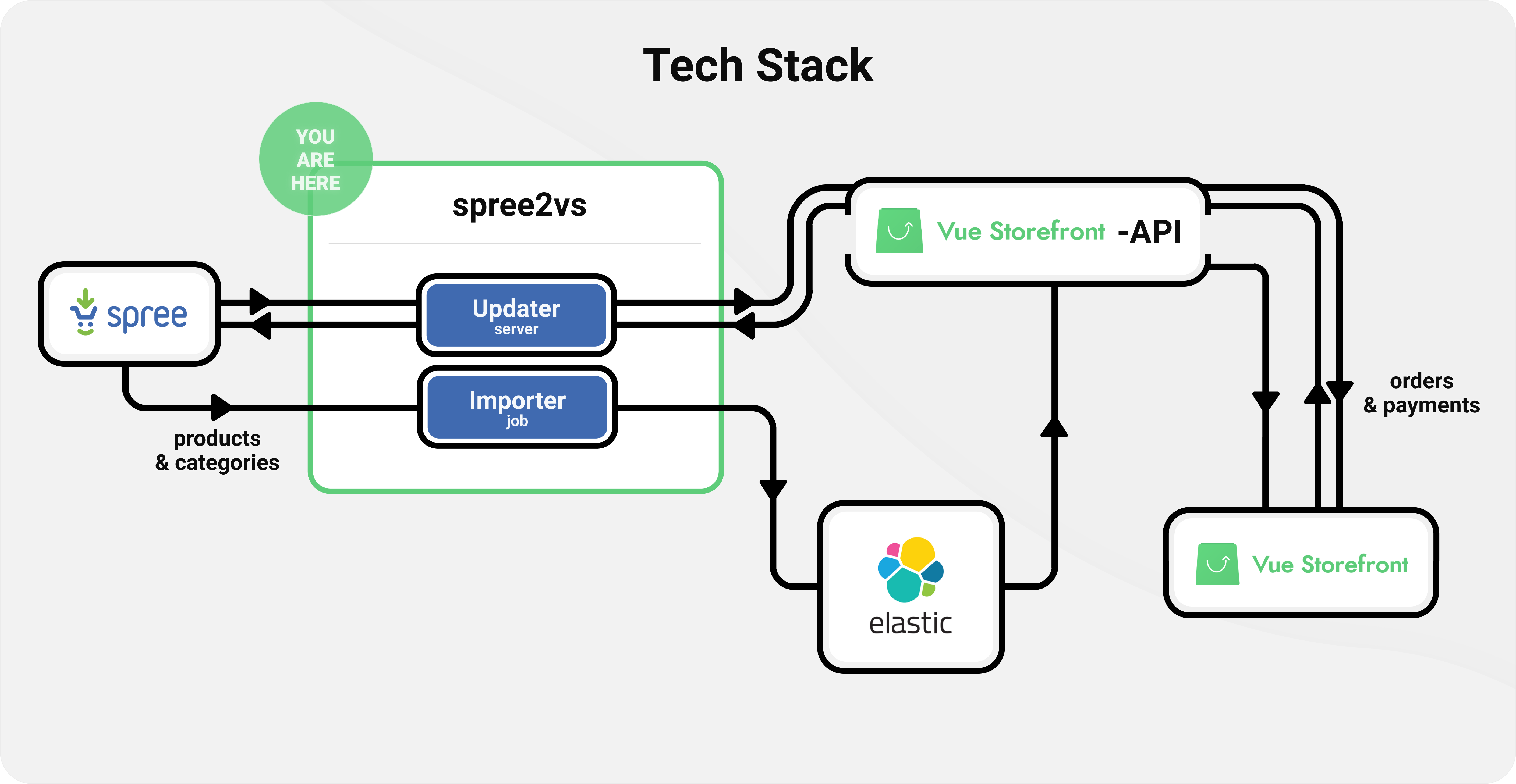 tech-stack.png