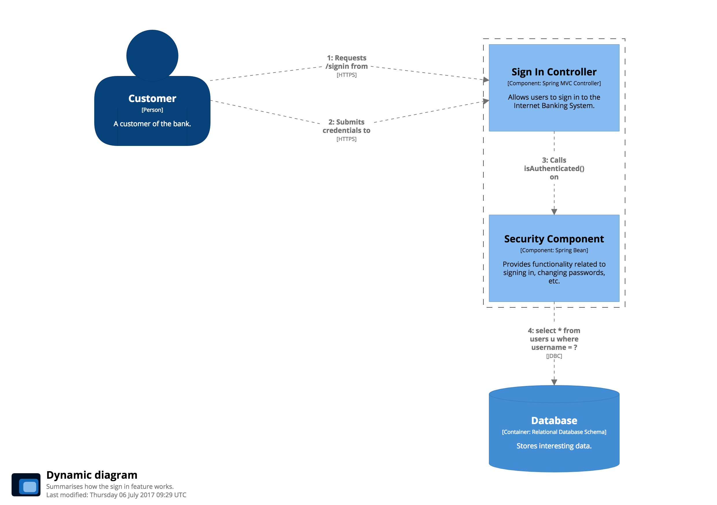 dynamic-diagram-1.png