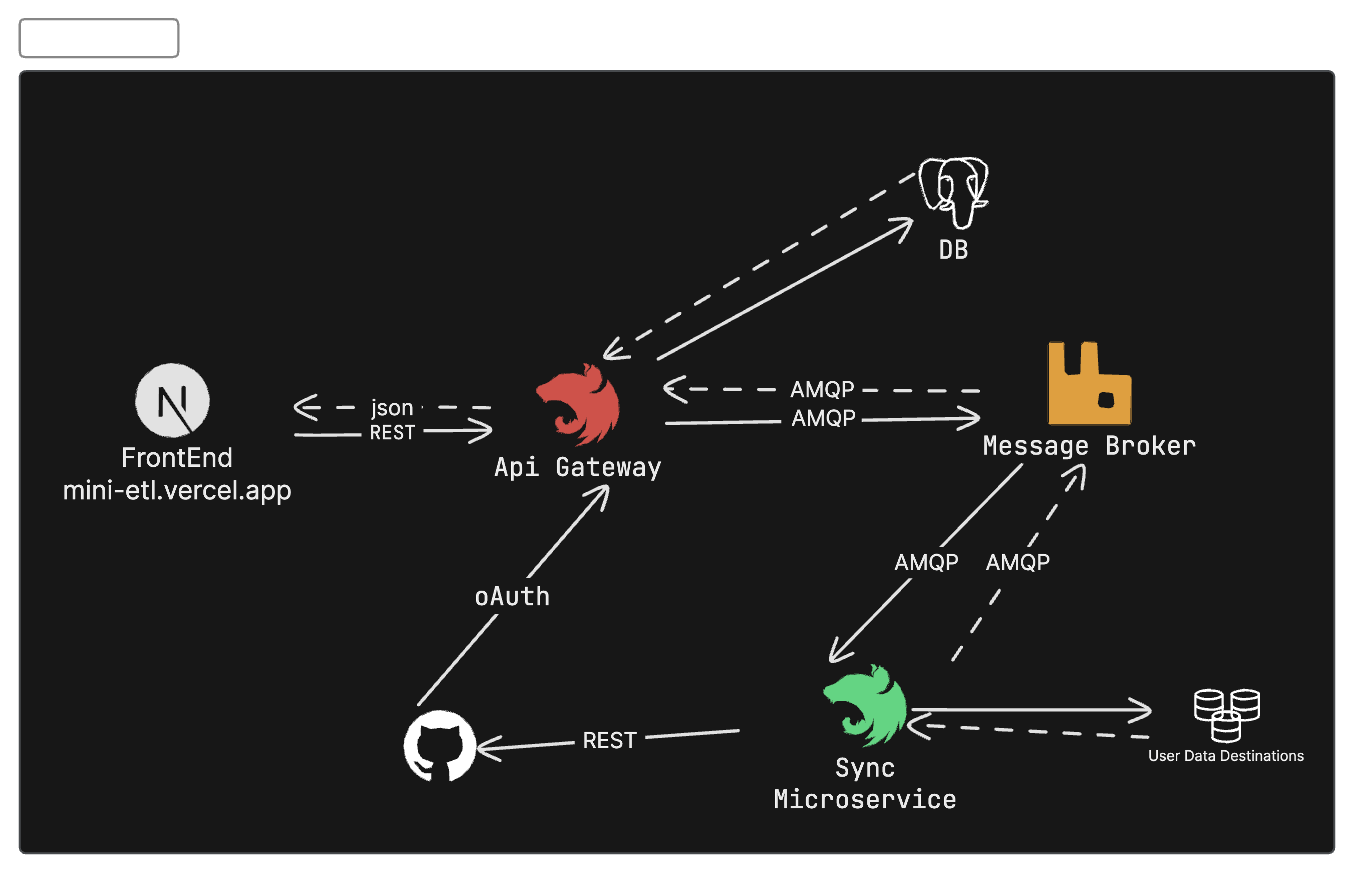 Stack Overview