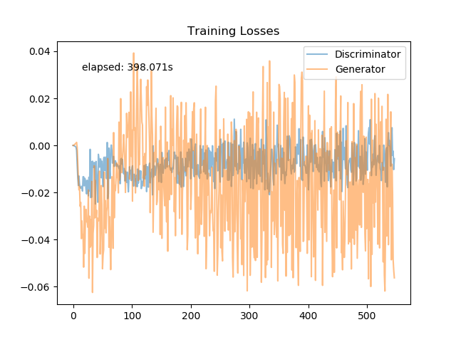 mnist-losses.png