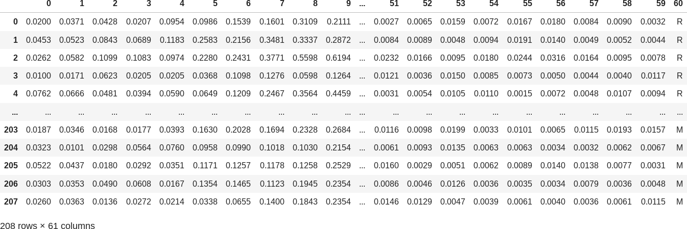 Pandas dataframe obtained from sonar.csv