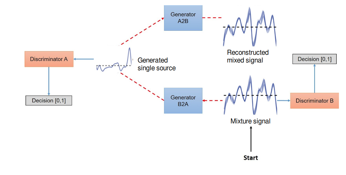 cycle_gan_bss.png