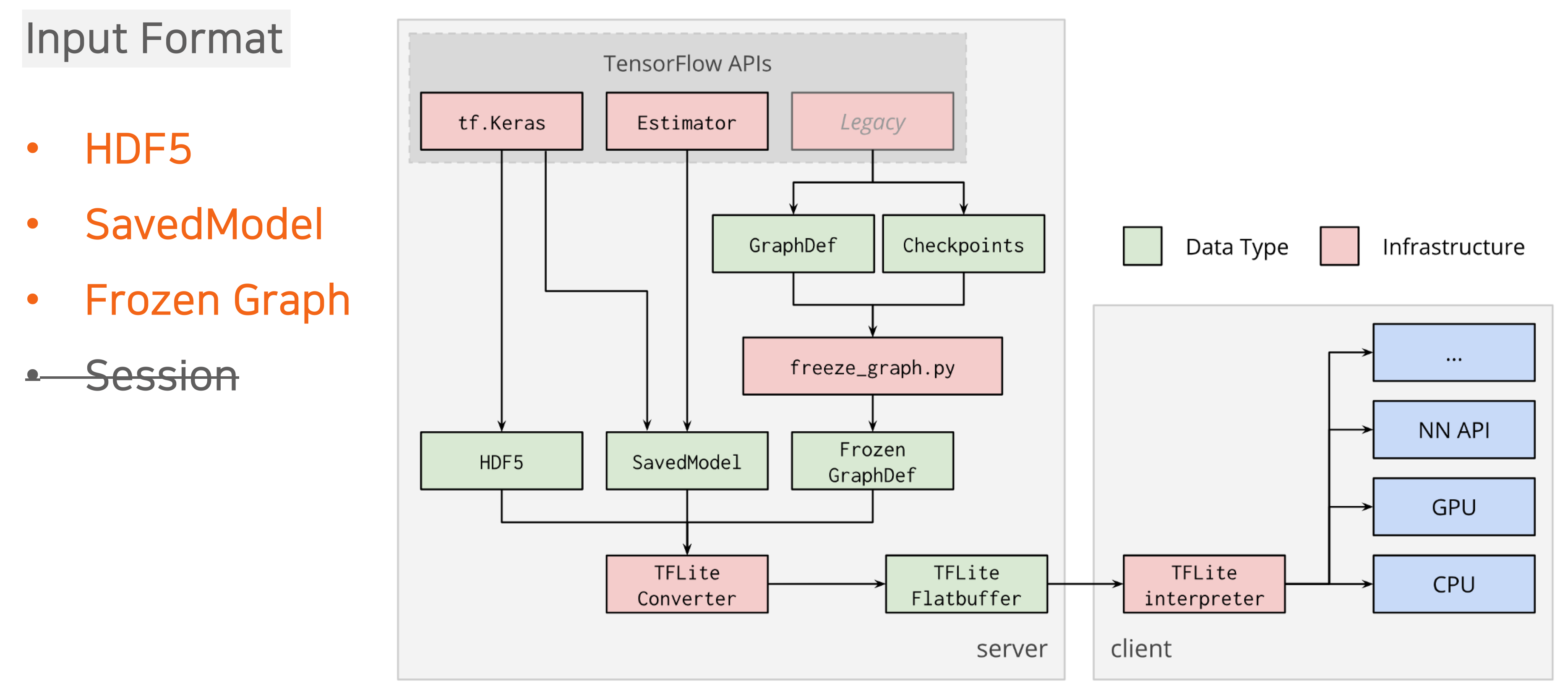 tflite-model-conversion.png