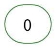 数字