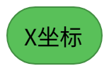 X Coordinate