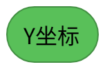 Y坐标