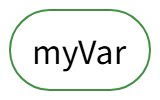 Get Variable