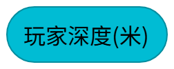 世界深度