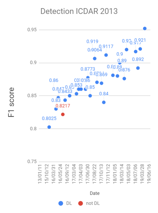 detection_ic13_results.png