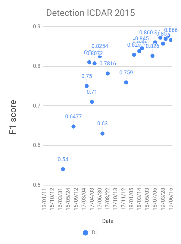 detection_ic15_results.png