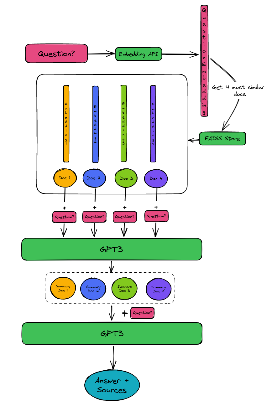 llm-qa-process.png