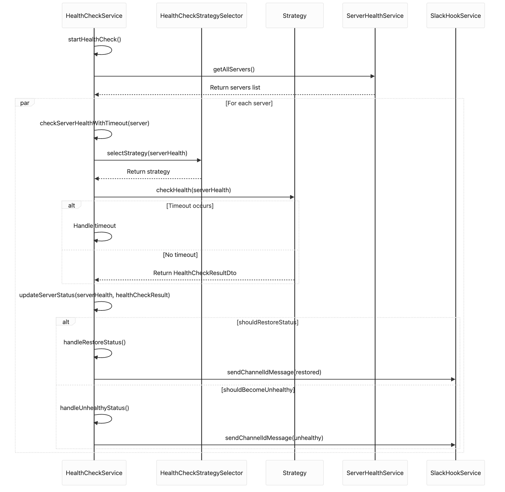 healthCheckSequenceDiagram.png