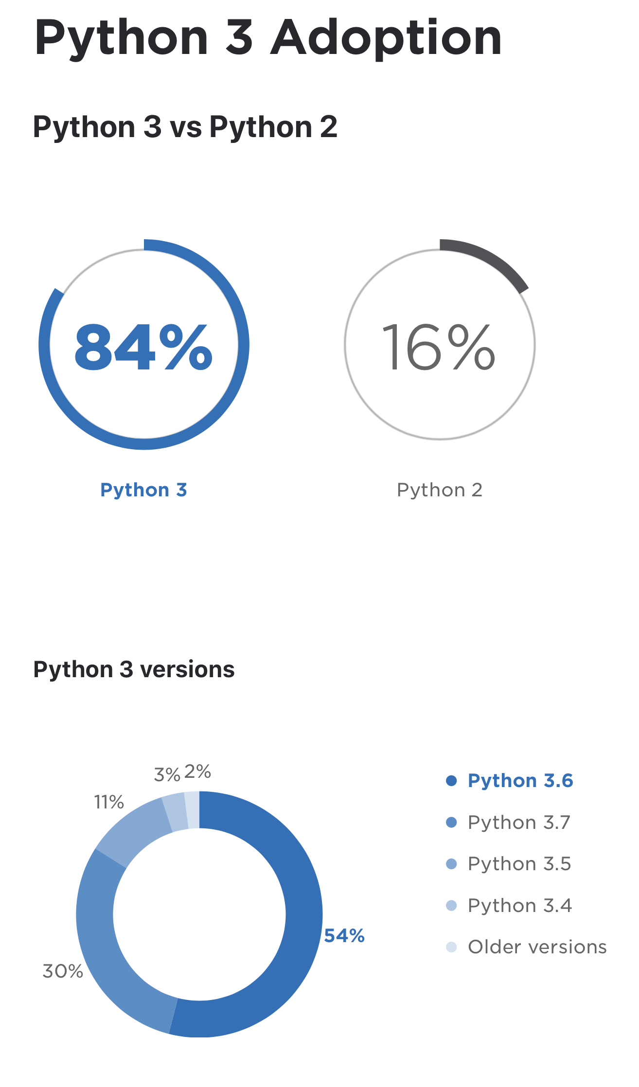 Jetbrains Python Survey