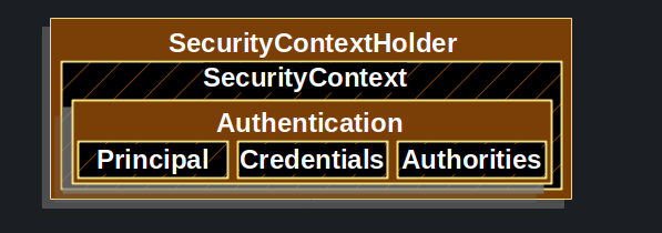 SecurityContextHolder.png