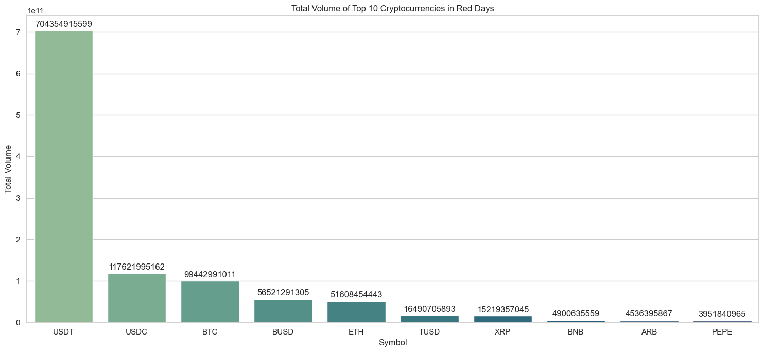 top10-coins-red-days.png