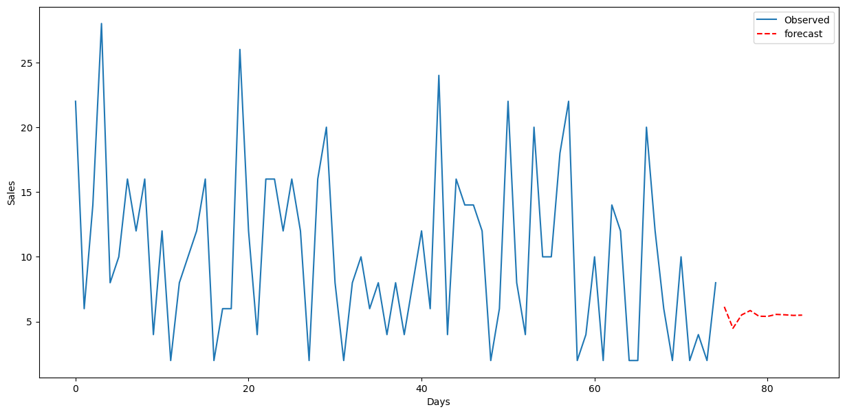 forecast_10days.png