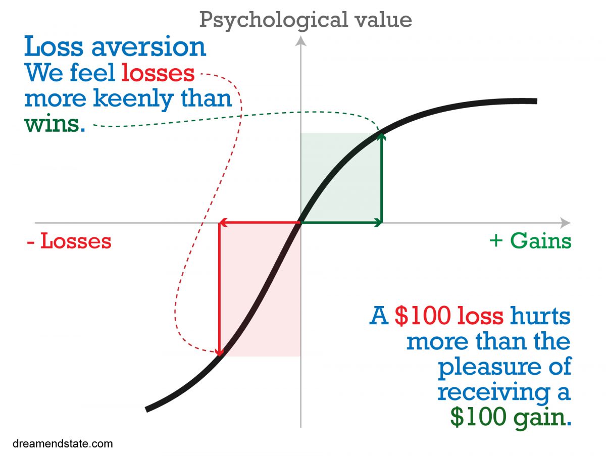 ProspectTheory.jpg