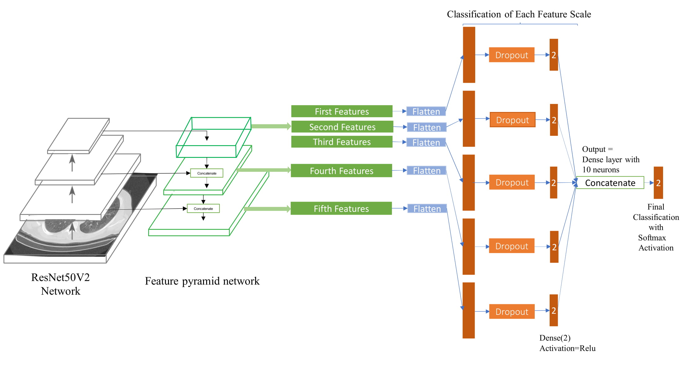 FPN-1.jpg