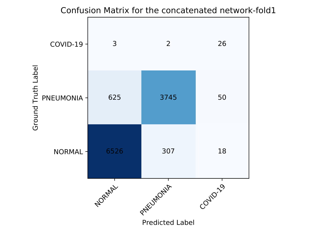 concatenate-fold1-confusion_matrix-1.jpg