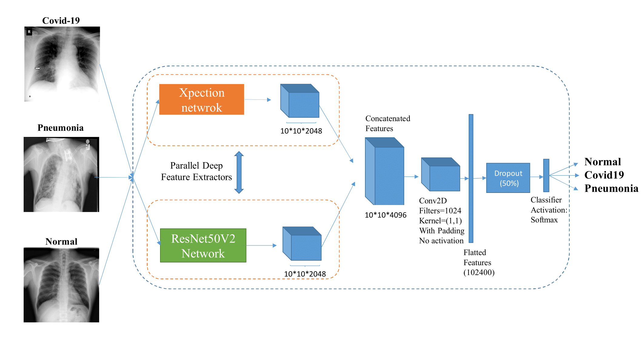 concatenated_net.png