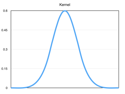 Kernel.png