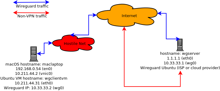 Wireguard_net.png