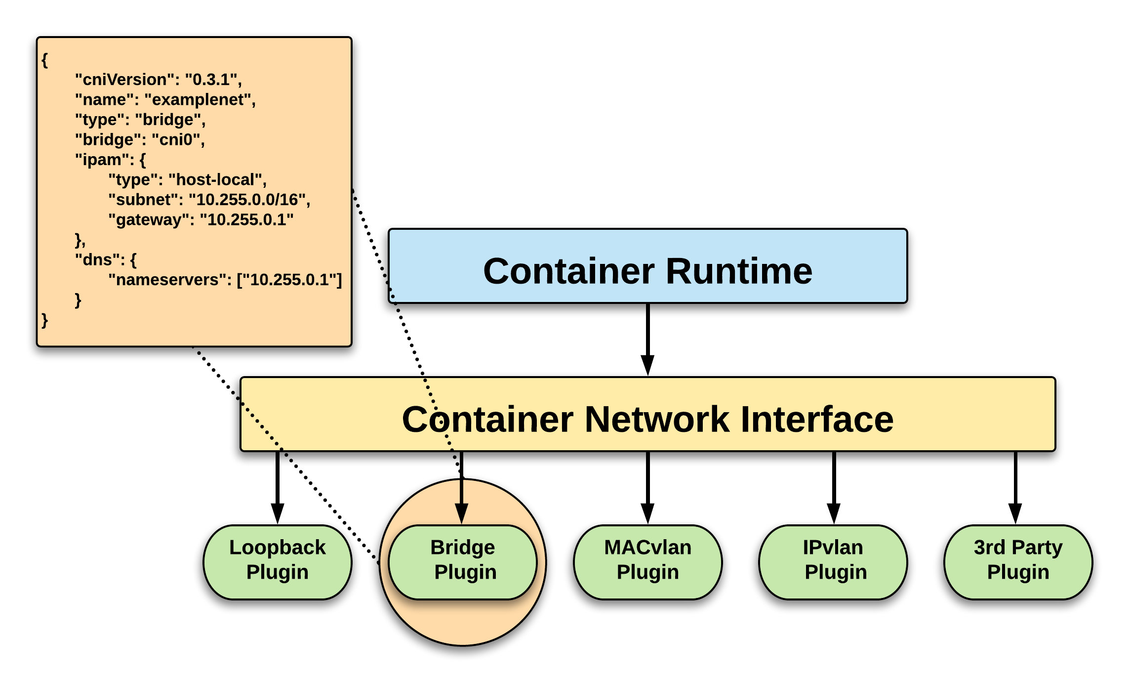 CNI_Overview_Example_Large.png