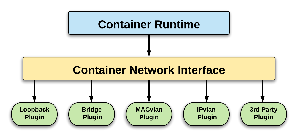 CNI_Overview_Small.png