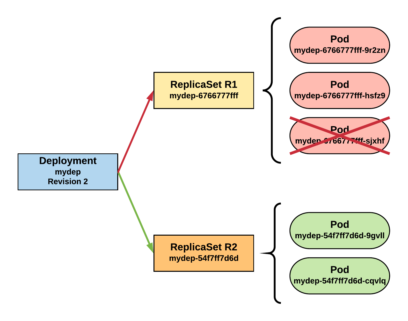 Deployment_Detailed_Part3_Large.png