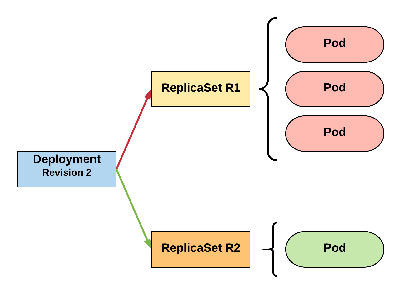 Deployment_Simple_Part2_Large.png