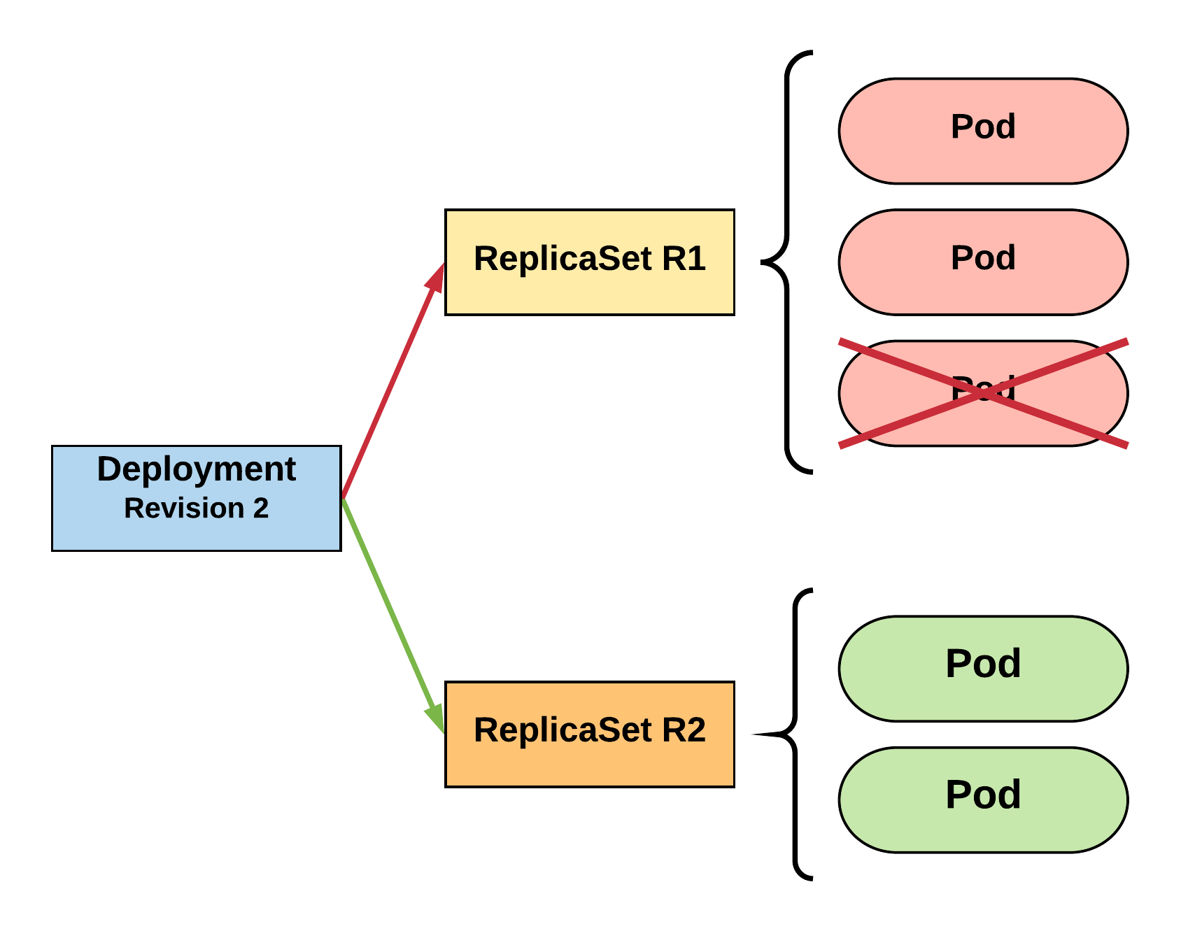 Deployment_Simple_Part3_Large.png