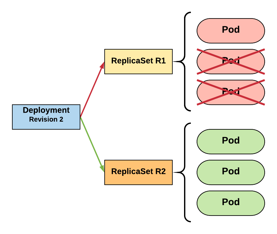 Deployment_Simple_Part4_Small.png