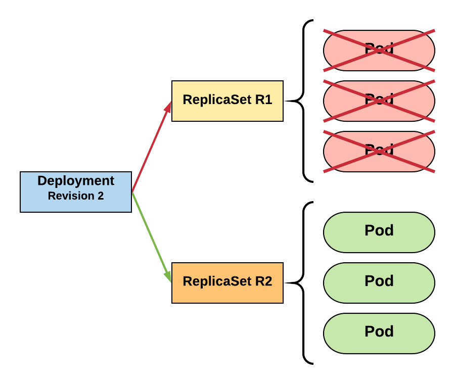 Deployment_Simple_Part5_Small.png