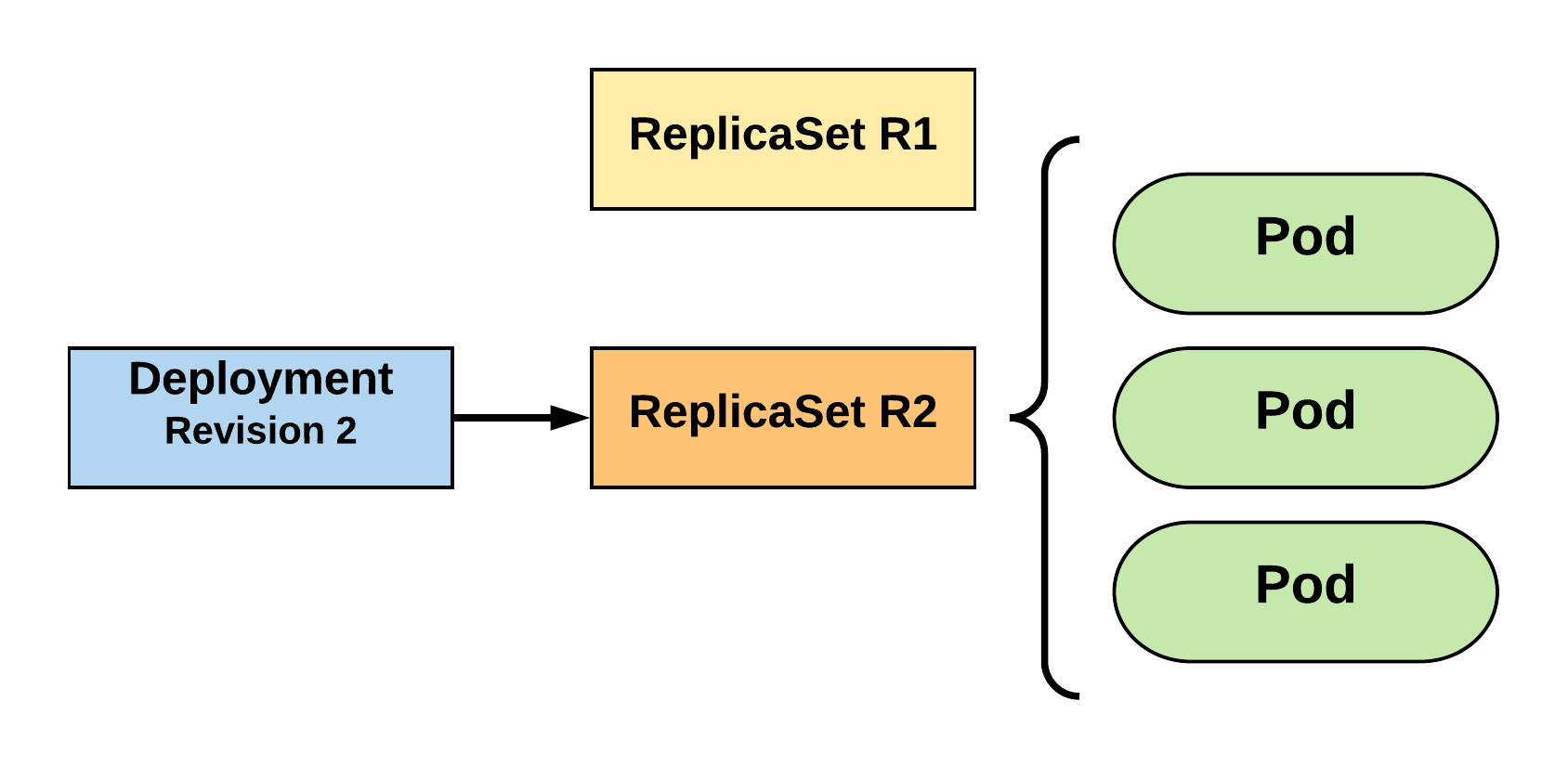 Deployment_Simple_Part6_Large.png