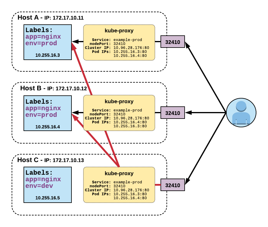 Service_NodePort_Detailed_Small.png