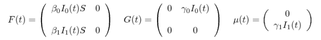 SIR2 model
