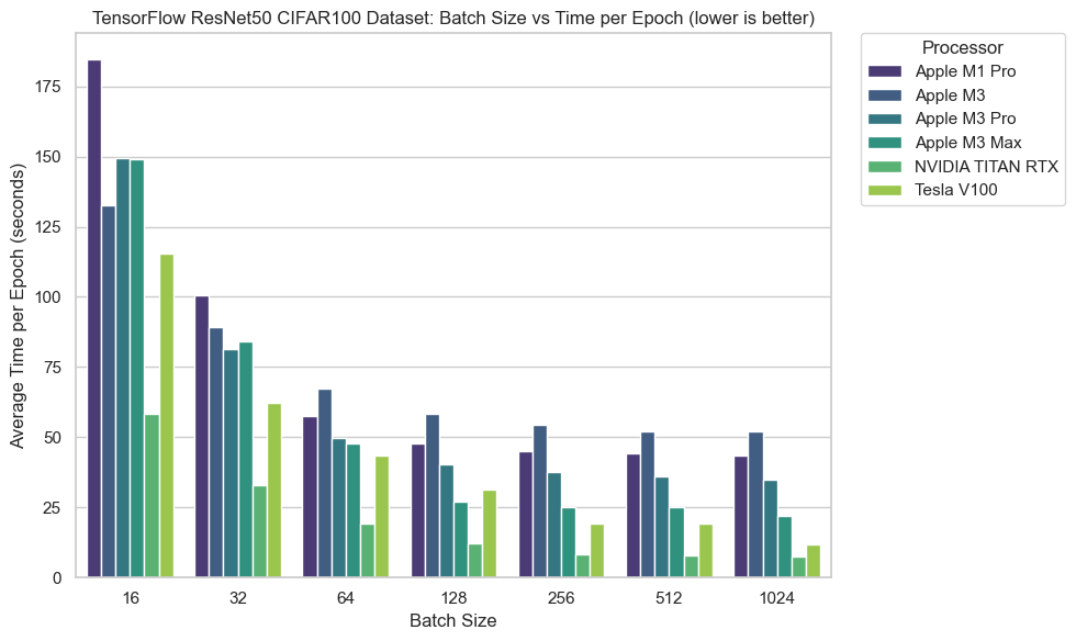 tensorflow_cv_resnet50_cifar100.png