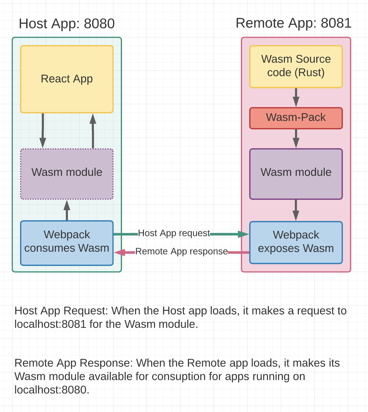 diagram.png