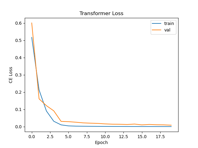 transformer_loss.png