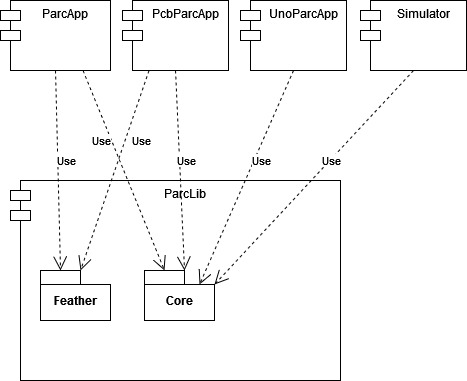component diagram