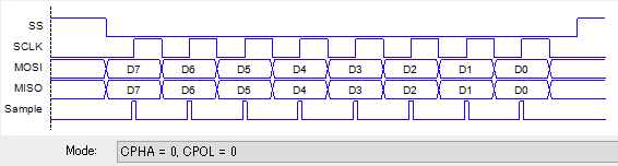 spi_mode0.png